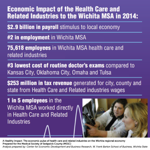 Health Care Impact Study for Wichita MSA