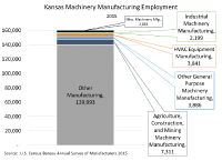 Misery Index in Kansas