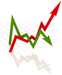 Current & Leading Indices 